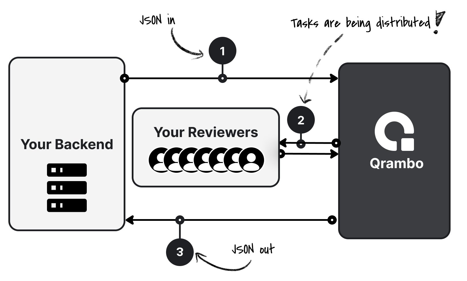 Queue workflow visualization